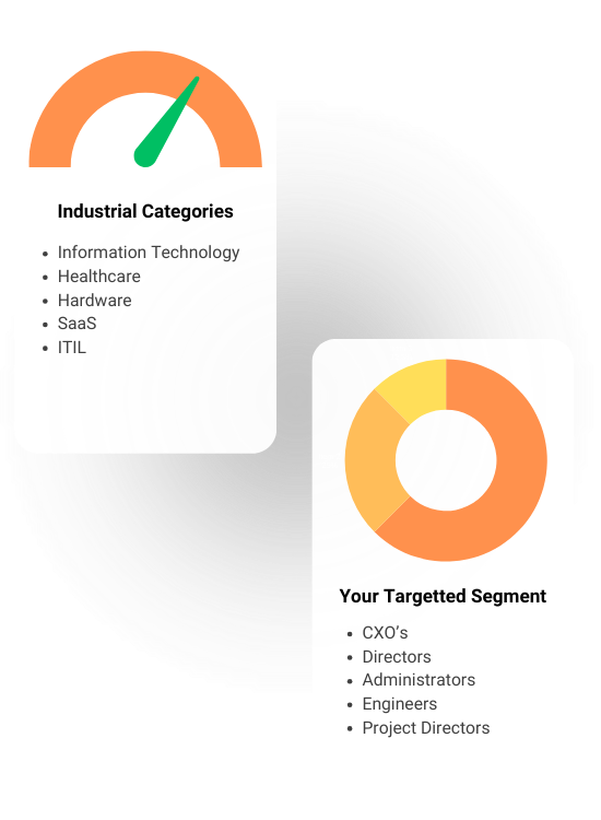 Account Based Marketing Services