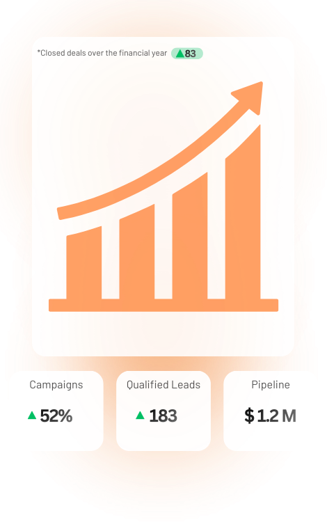 Account Marketing Services